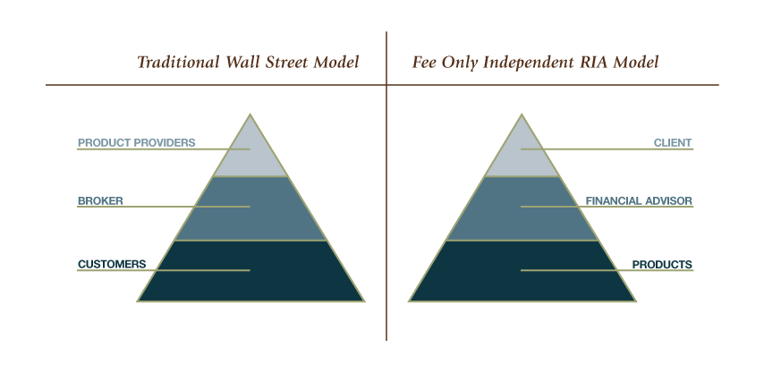 pyramidchart